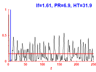 Survival probability